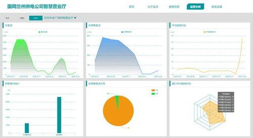 视频监测分析,洞察动态，守护安全